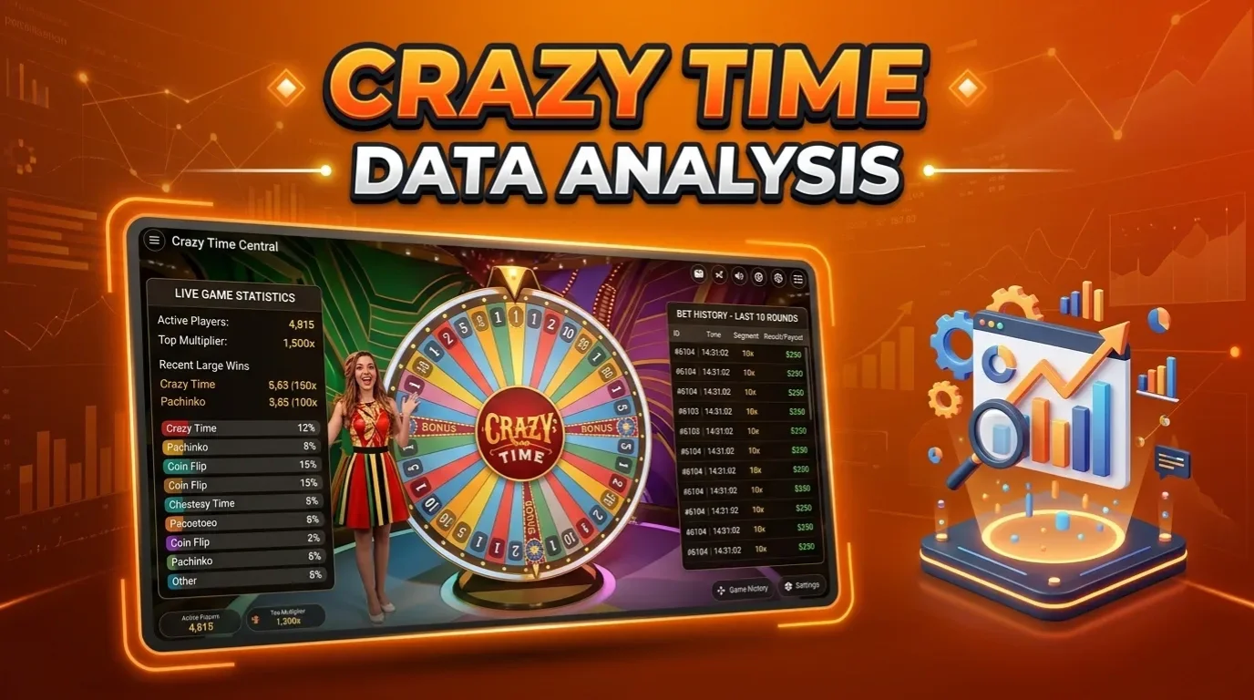 Analysis of Statistics and Data in Crazy Time Bangladesh