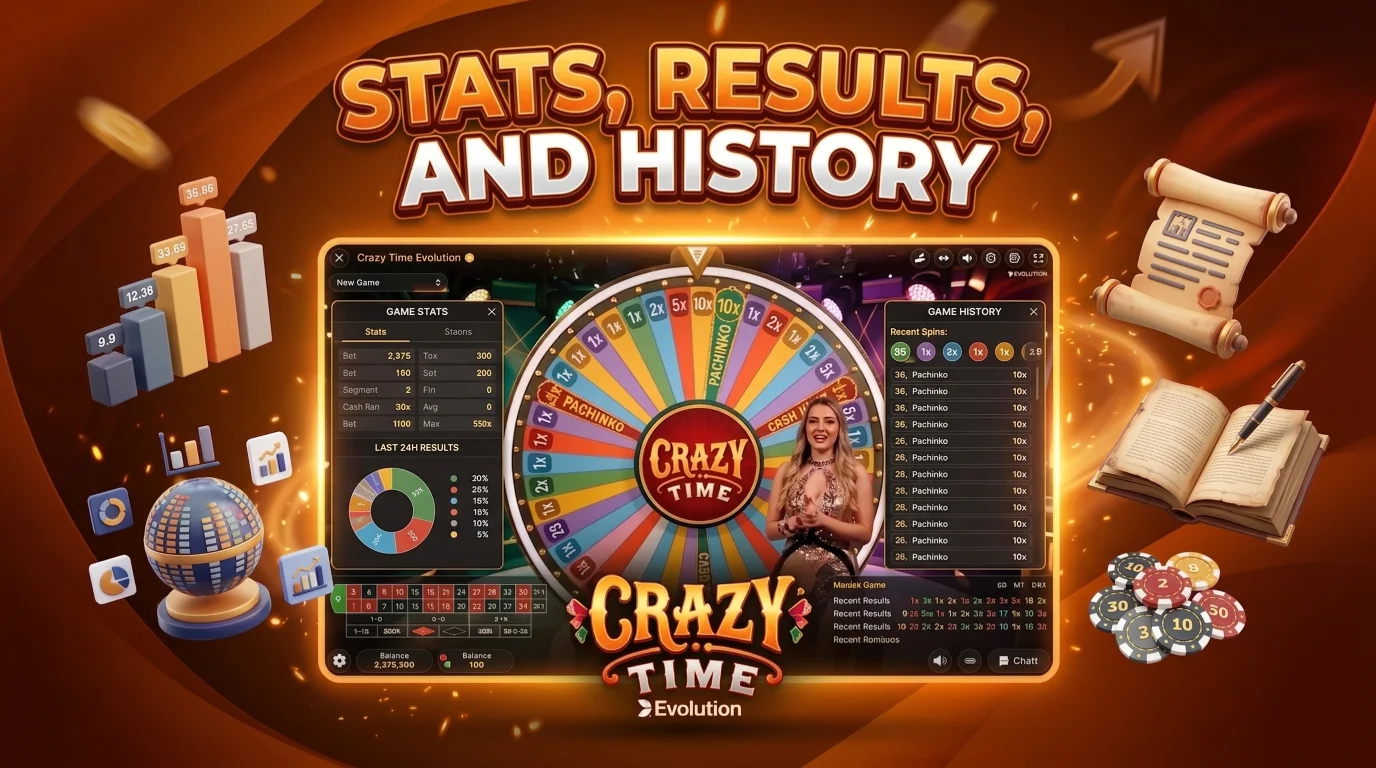 Statistics, Results, and Round History for Crazy Time in Bangladesh